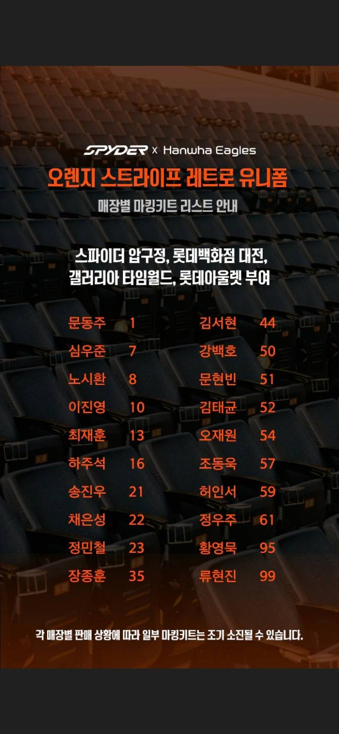 부여점 마킹 가능선수 명단