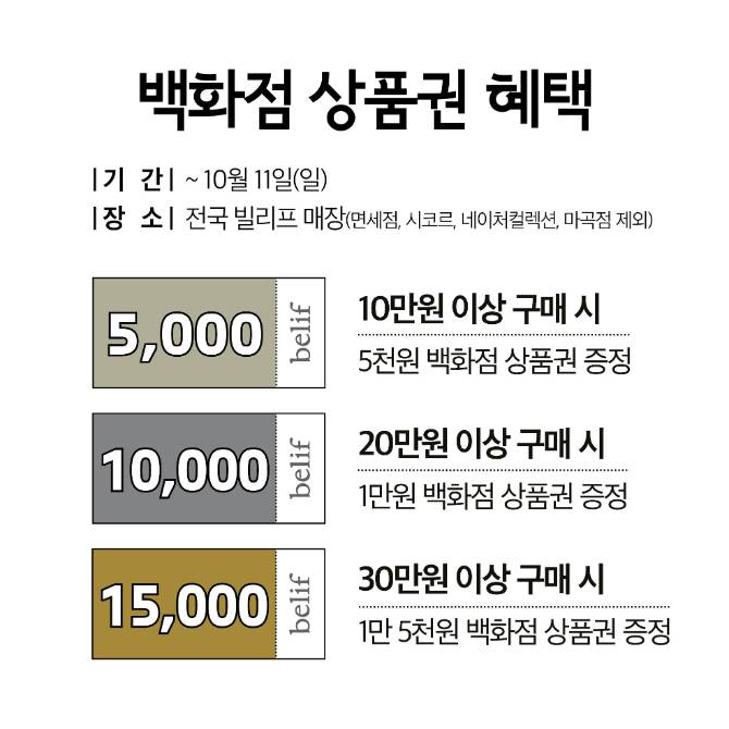 백화점 상품권 이벤트