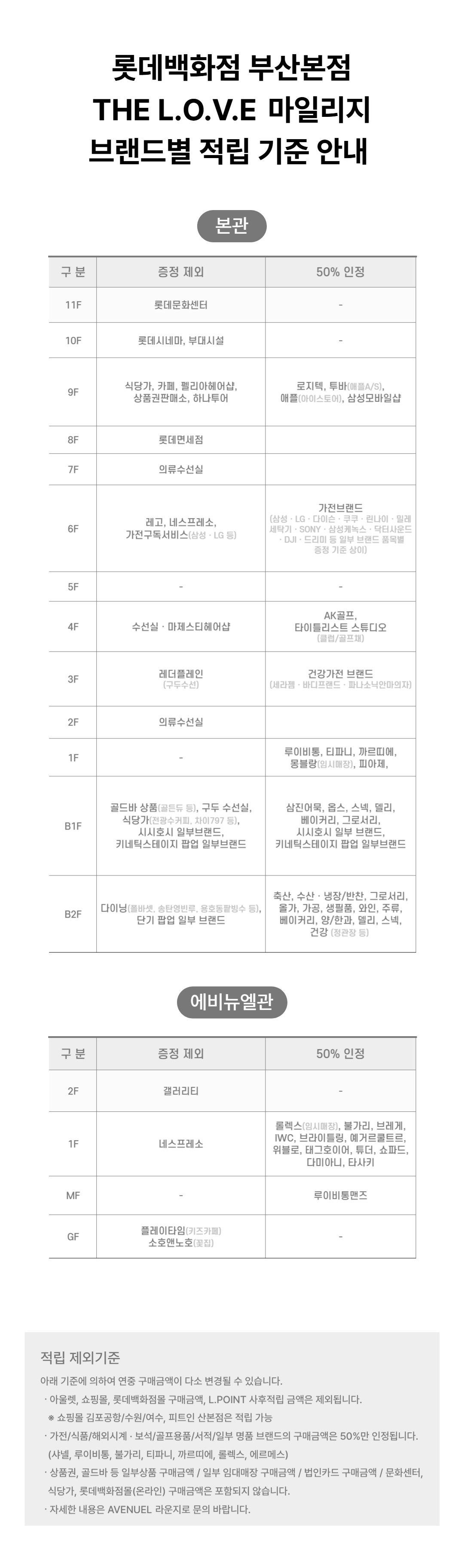 [THE L.O.V.E 마일리지] 부산본점 적립 기준 안내